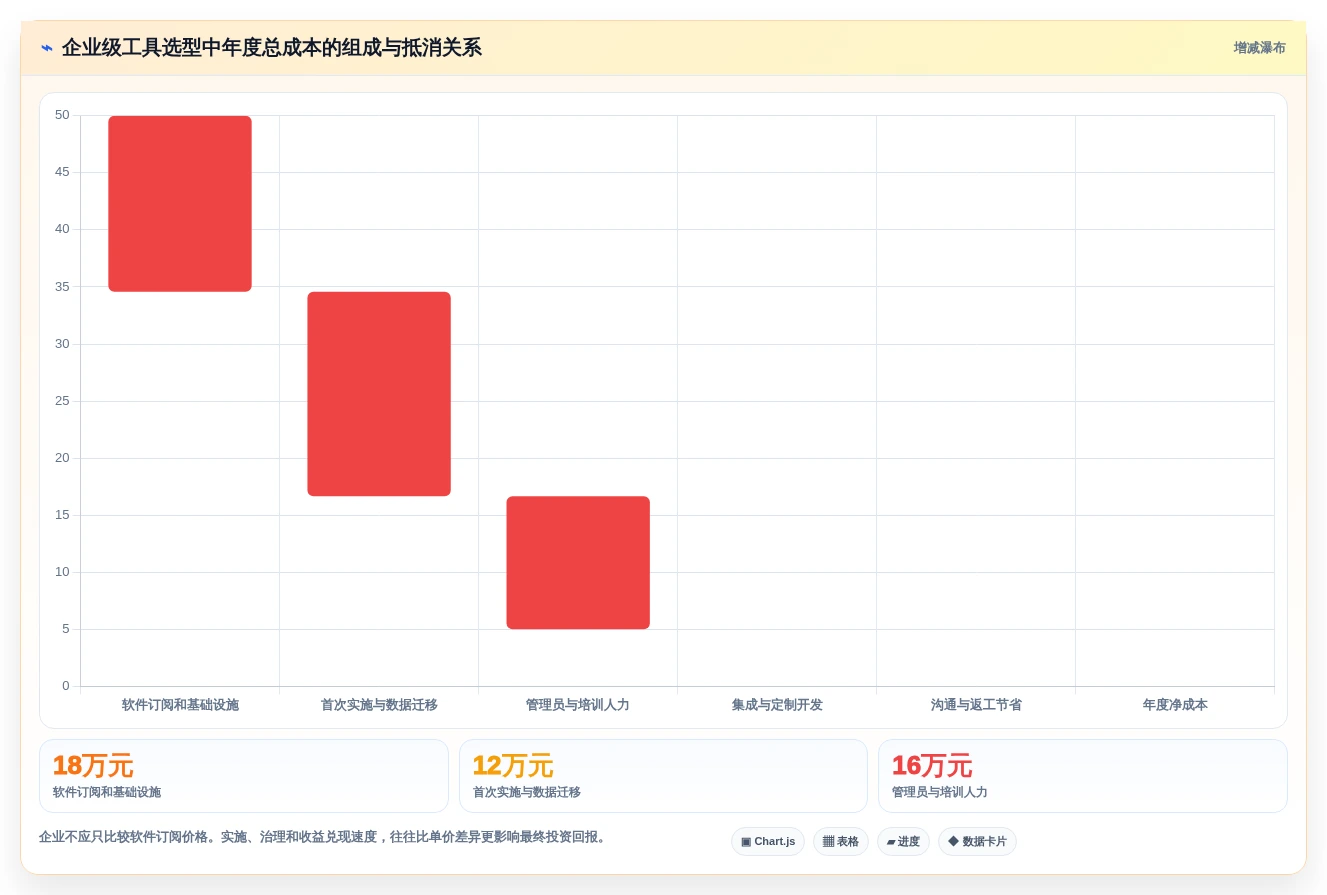 2026年产品经理必备:7大高效产品经理经常用的工具软件全面对比