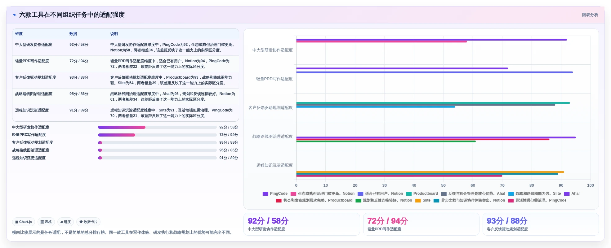 2026年最佳PRD文档软件大盘点:6款效率神器助你事半功倍
