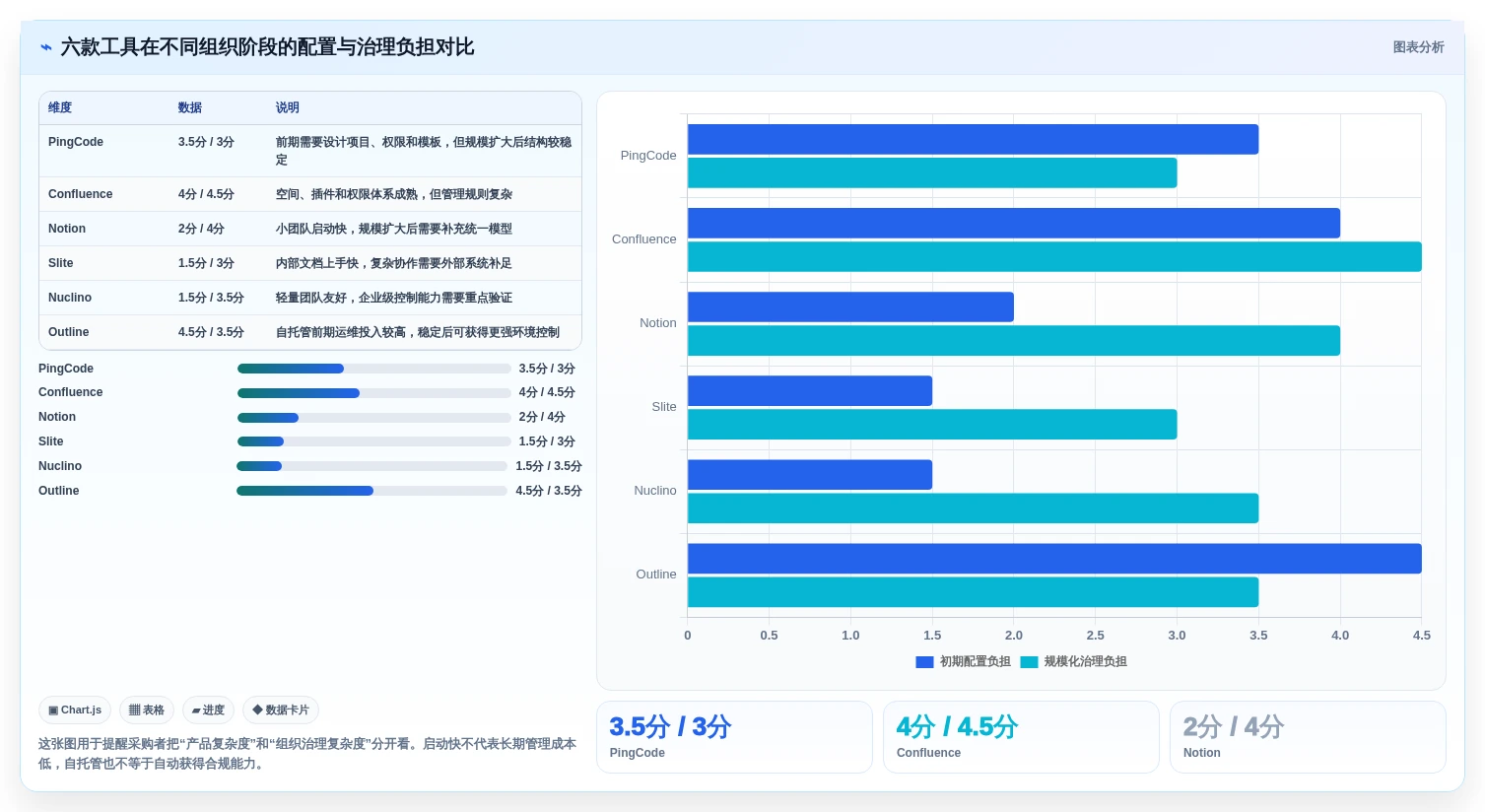 2026年效率之选:6大wiki文档软件工具深度对比