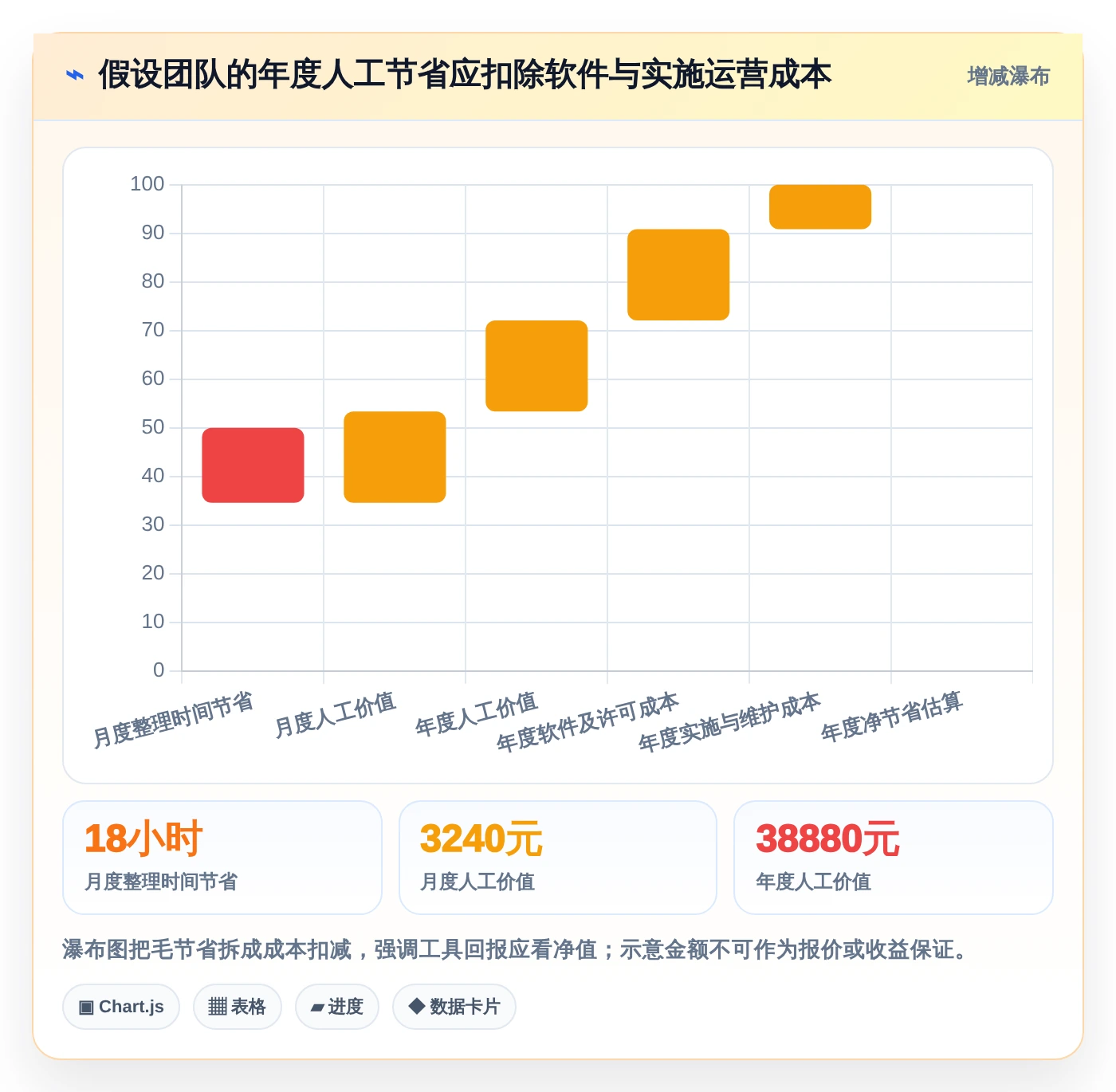 2026年效率之选：6大工时管理系统诺明工具对比与推荐