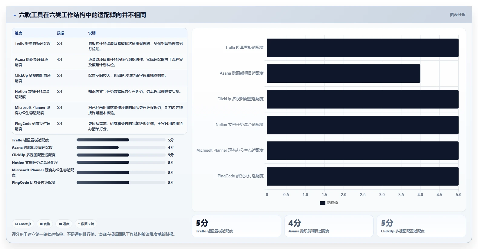 2026年效率之选：6款好用的工作任务管理软件全方位对比
