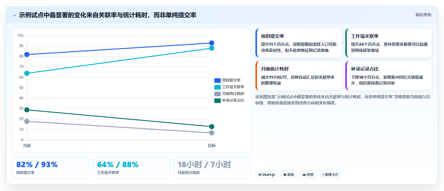 提升研发效率:2026年最值得关注的5款企业自研研发工时管理模块