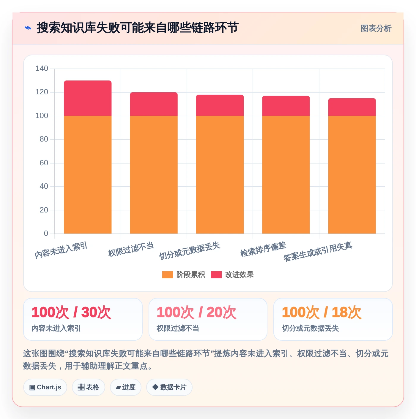 2026年搜索知识库选型指南：6款顶级工具深度对比