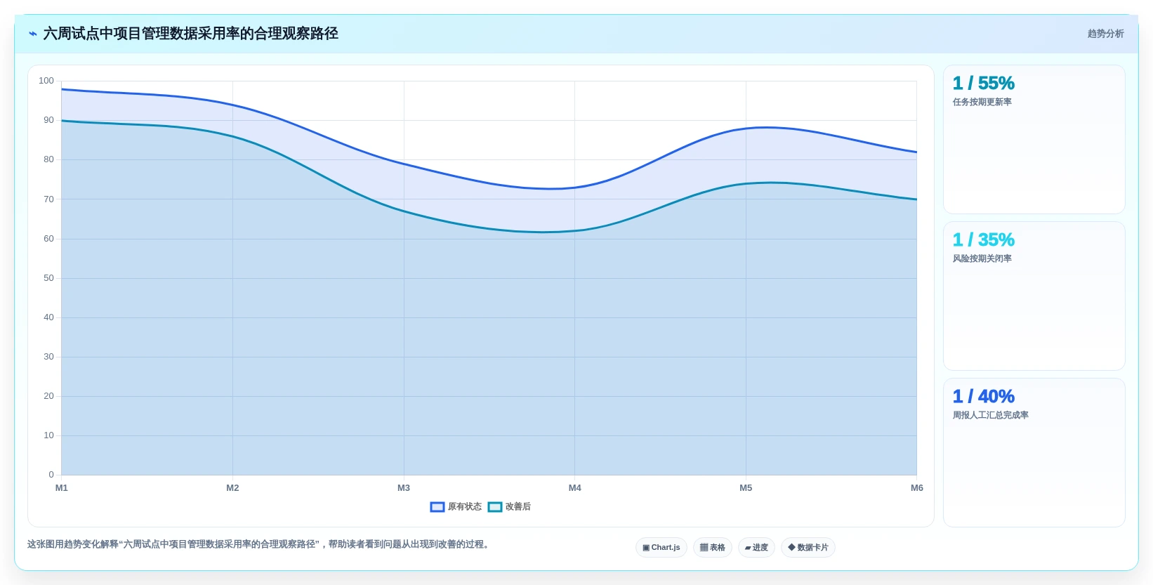 2026年中大型企业项目管理系统选型：SaaS与私有部署的七维决策框架