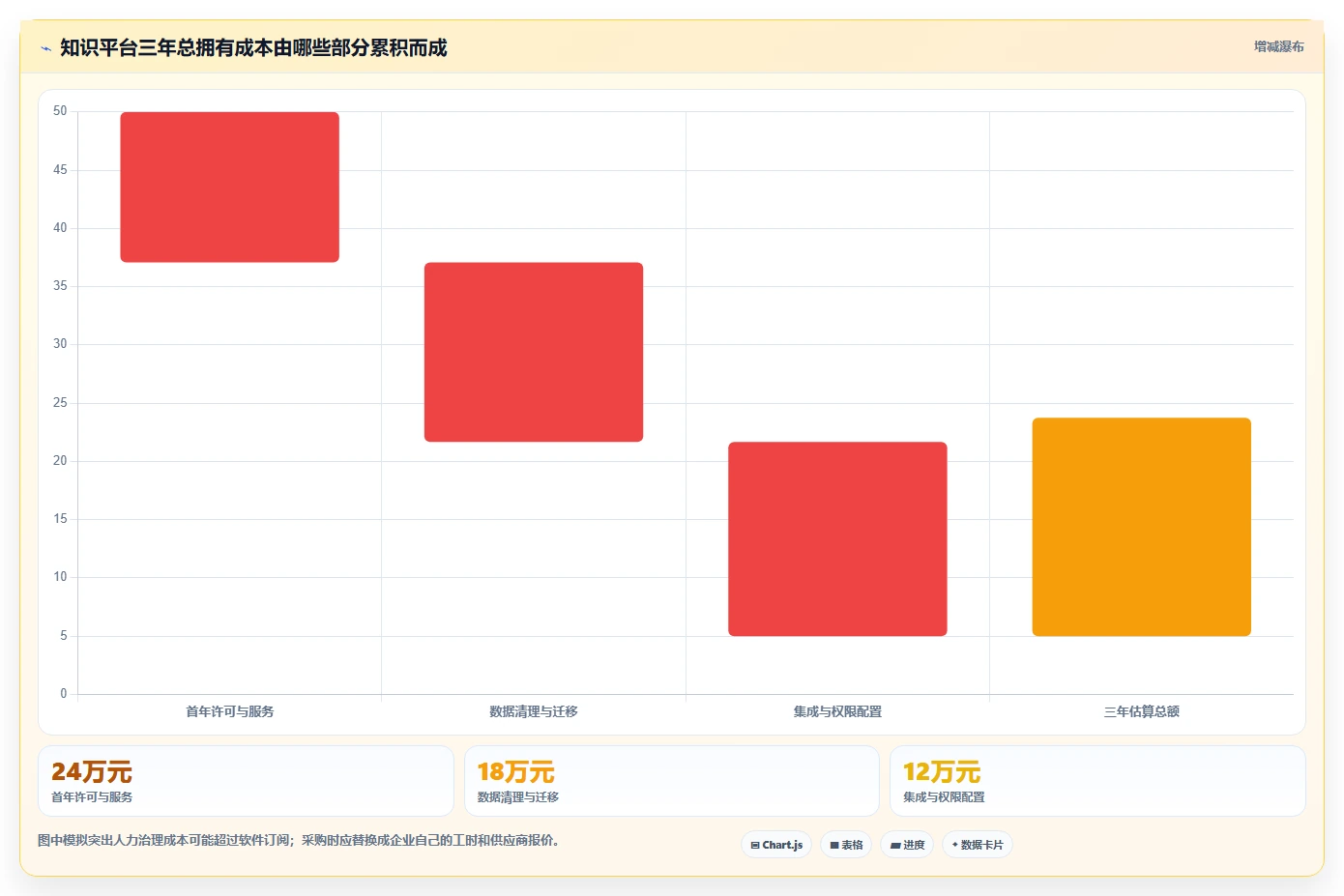 2026年严肃知识管理平台大比拼：6款顶级工具助你提升效率