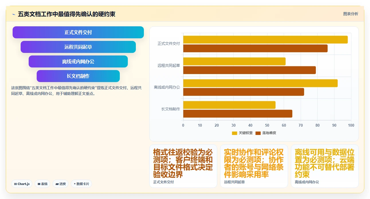 w编辑软件选购指南：2026年最值得投资的5大工具