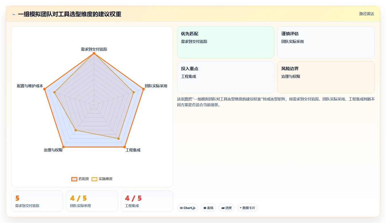 研发团队必备：2026年度7款优质项目软件工具推荐