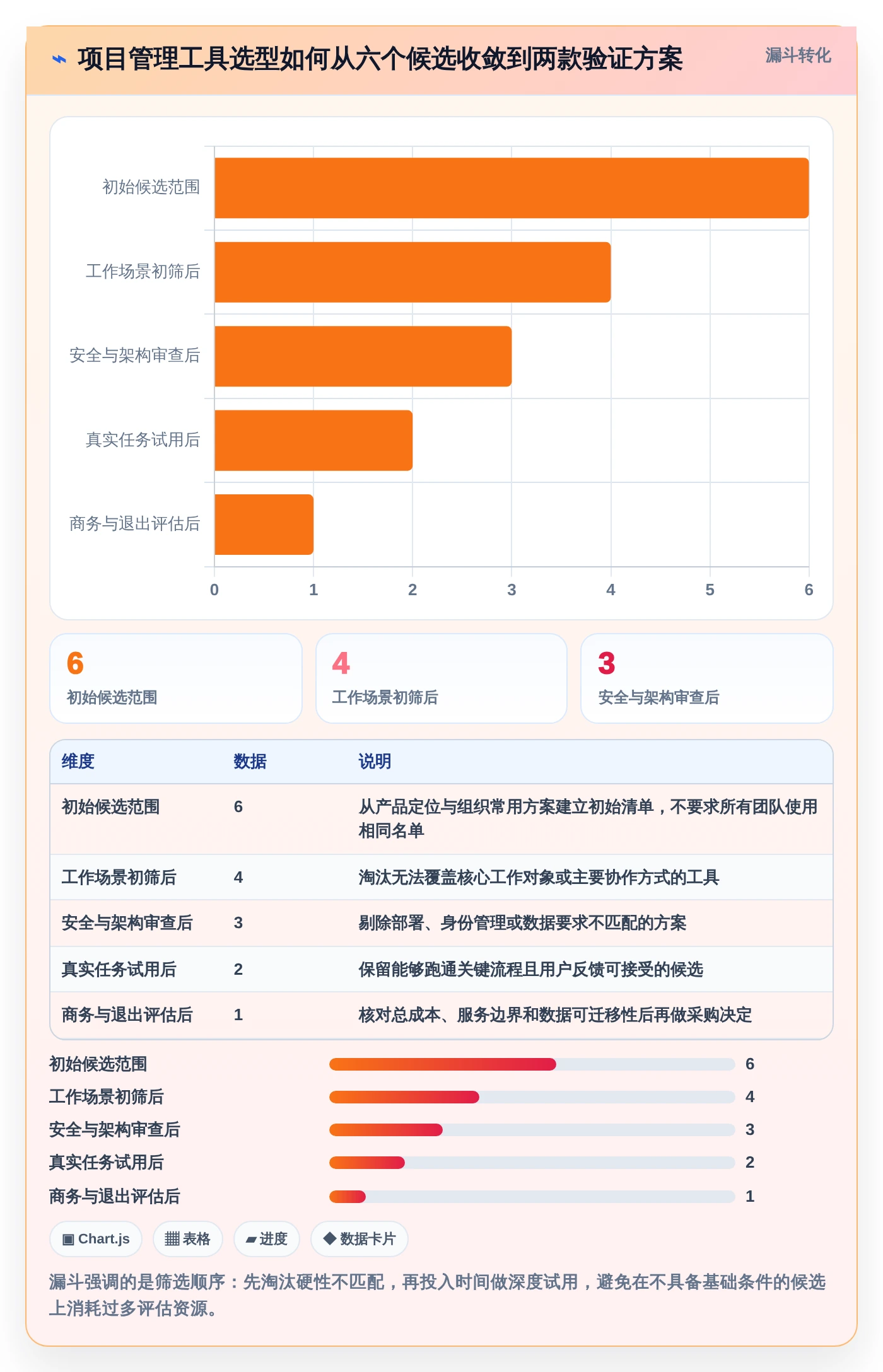 2026年效率之选:6大好的项目管理工具深度对比