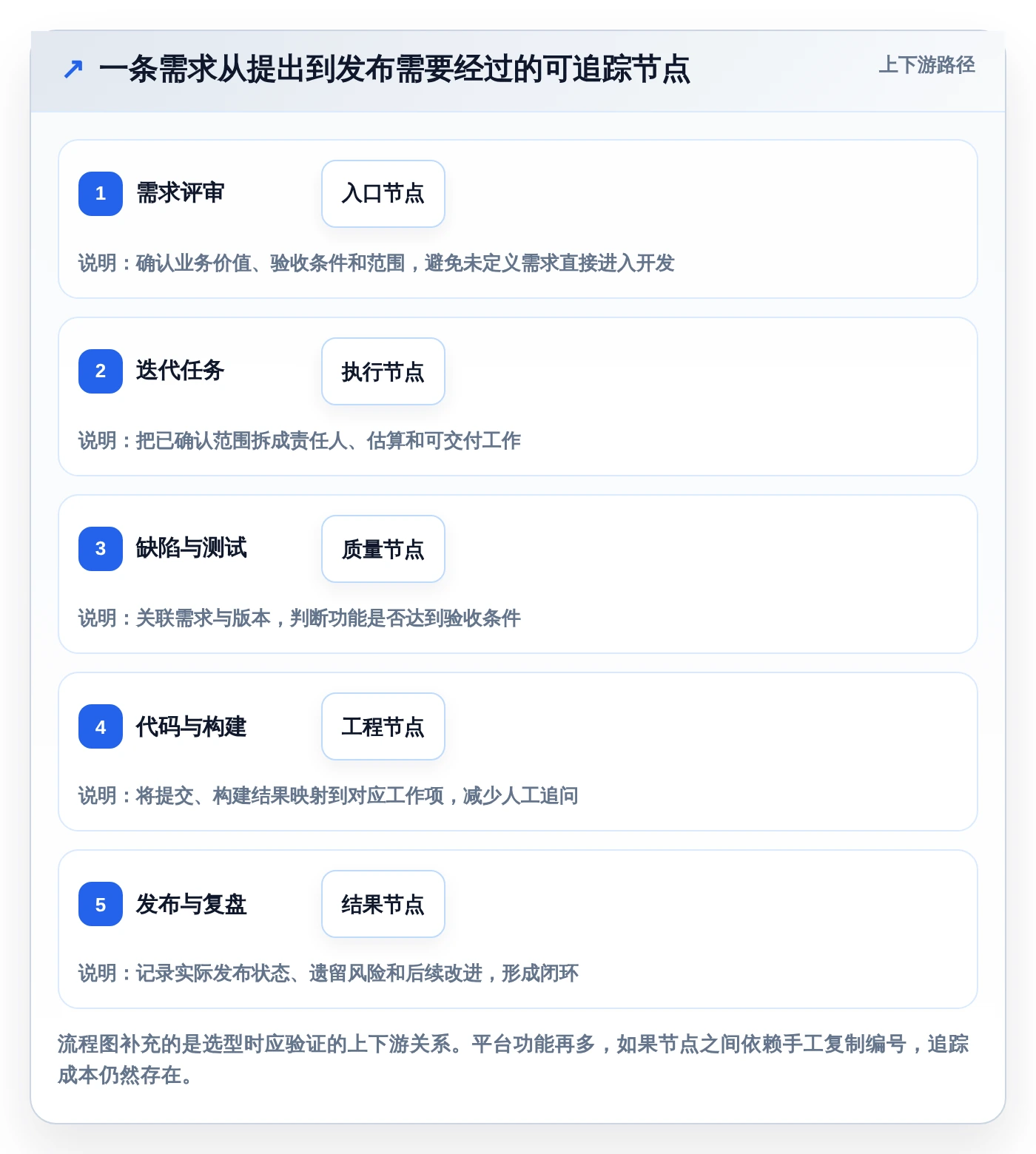 2026年必看:6大信息科技项目管理平台亮点工具对比分析