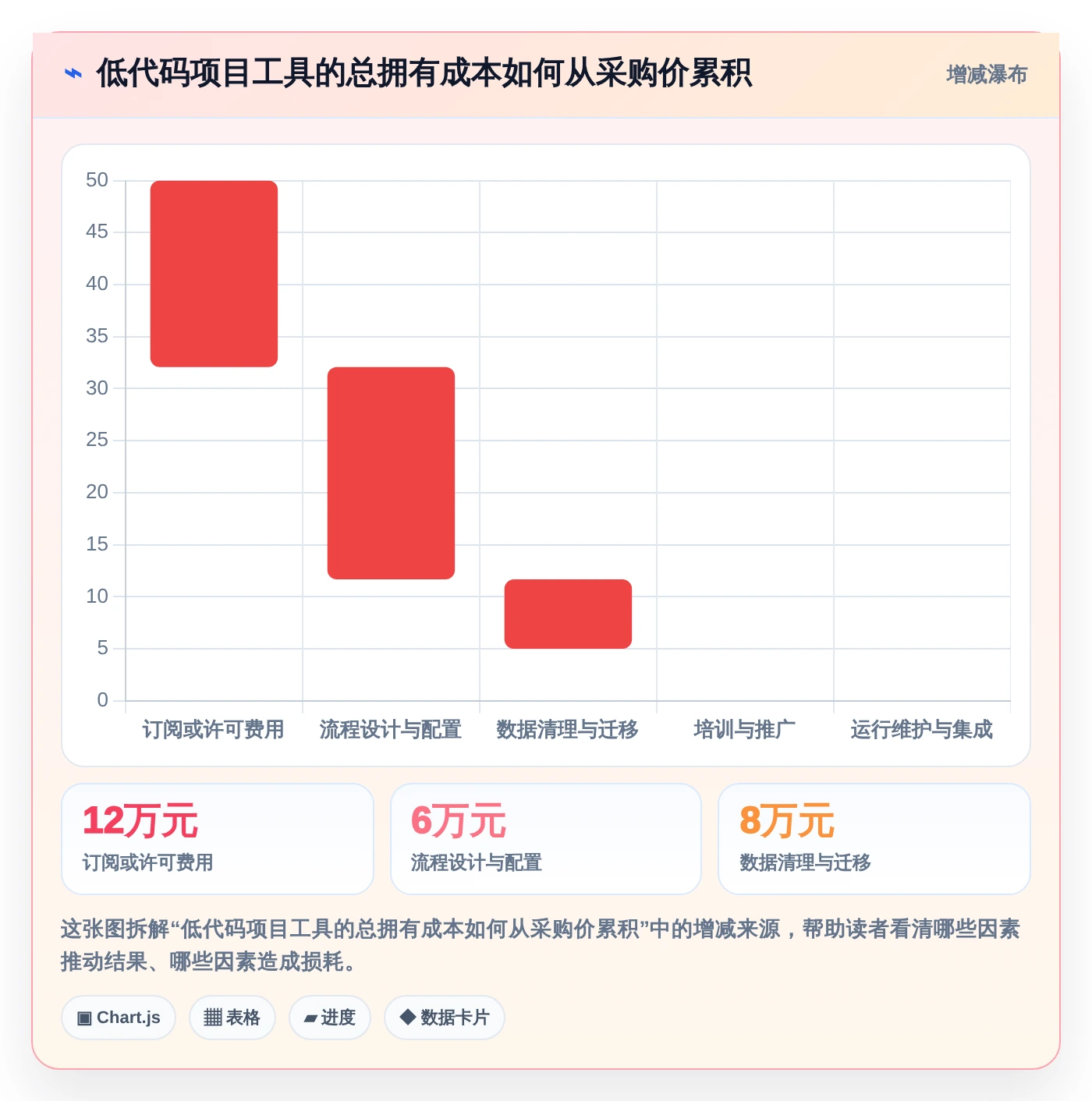 2026年效率革命:6款顶级低代码项目管理工具全面对比