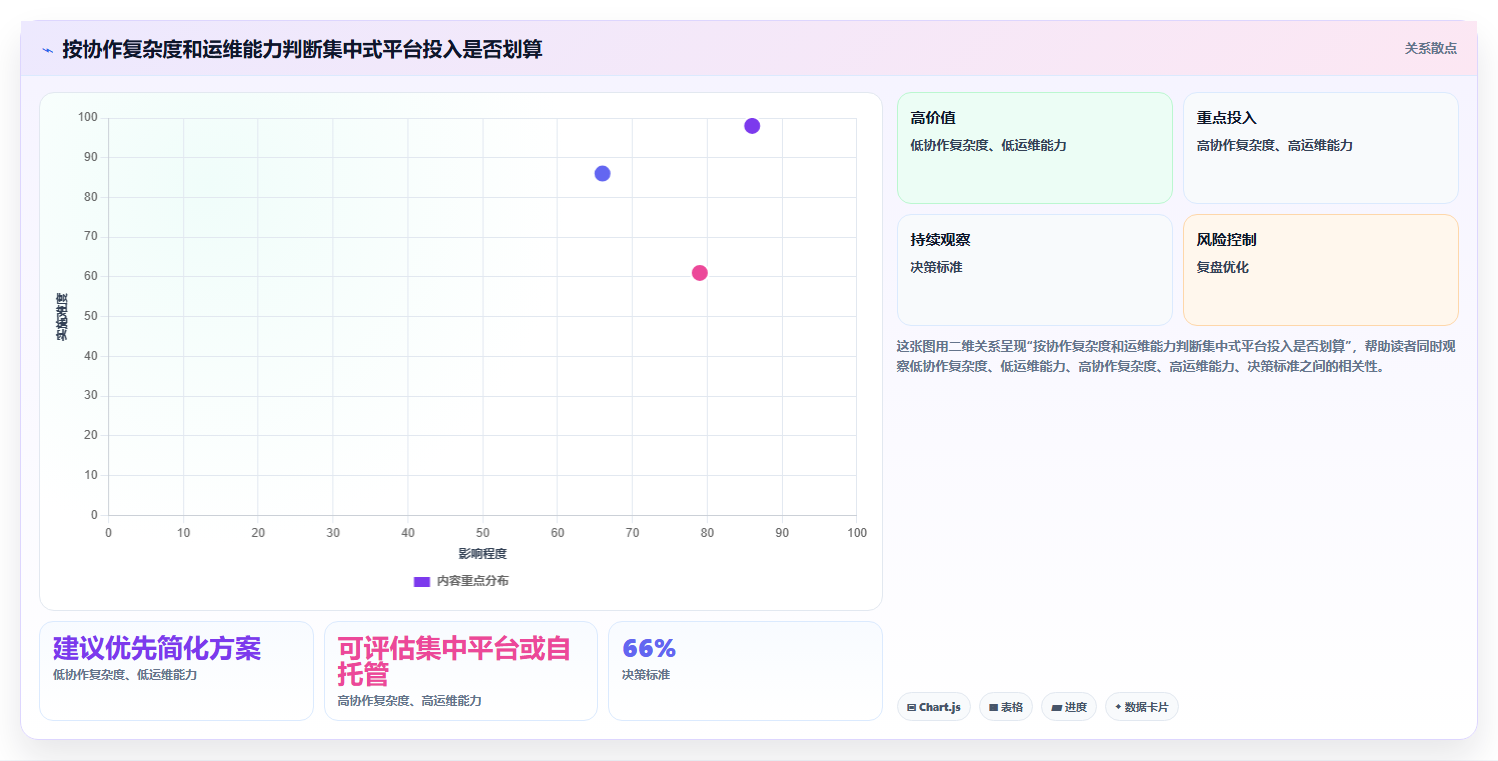 项目管理新趋势:2026年不可错过的7款版本控制工具