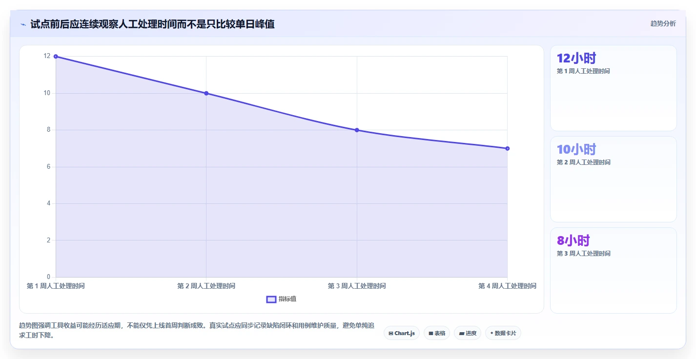 研发团队必看:2026年最实用的5款如何编写测试用例工具盘点