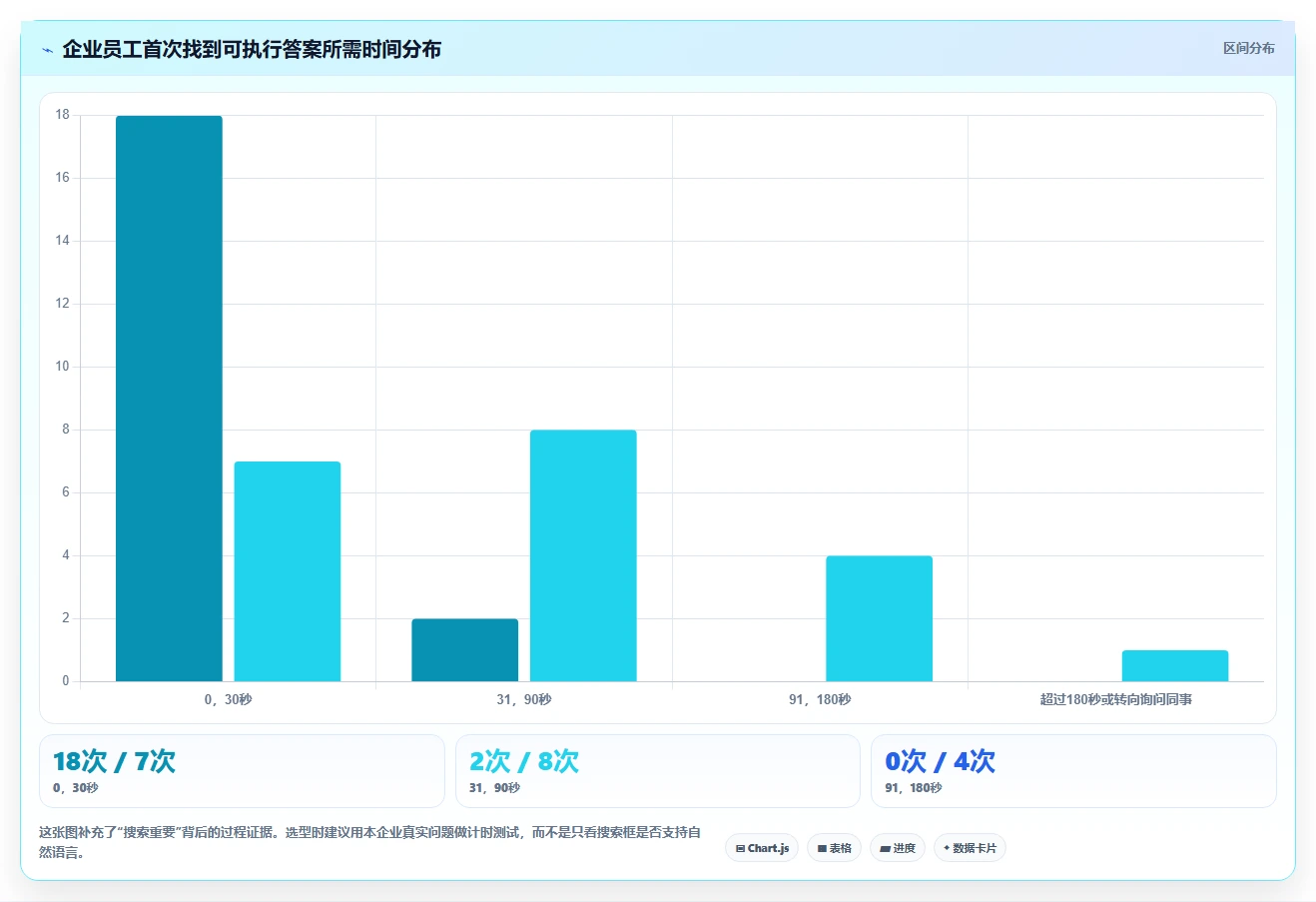 选对wiki在线文档工具事半功倍:2026年6大热门工具深度对比