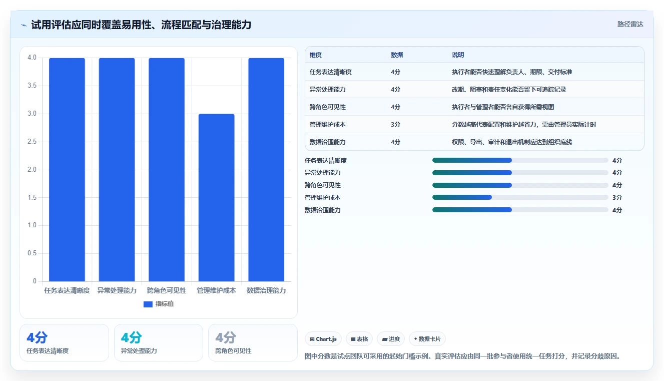 从入门到精通:2026年i8项目管理平台选型指南,8款工具深度解析