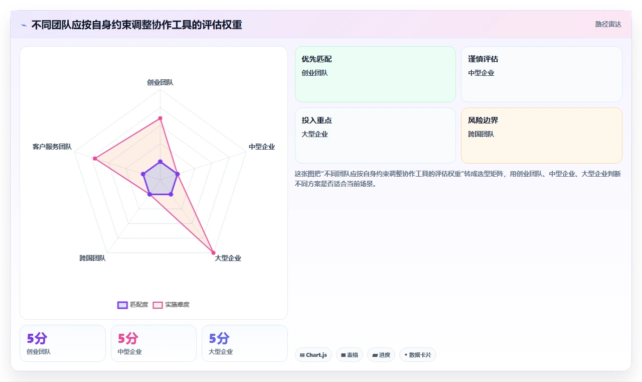 远程办公新时代：6款最热门办公协作软件推荐