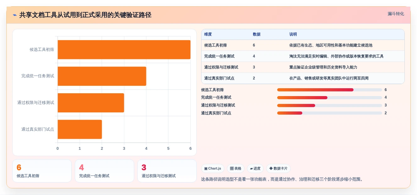 2026年协作新趋势:6款顶级可多人编辑的共享文档软件全面对比
