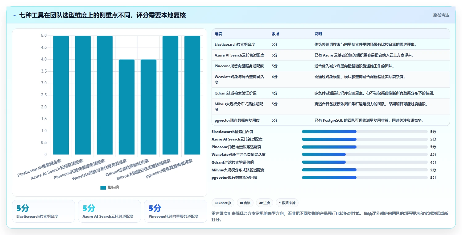AI时代必备:7款领先的知识库调用工具深度分析