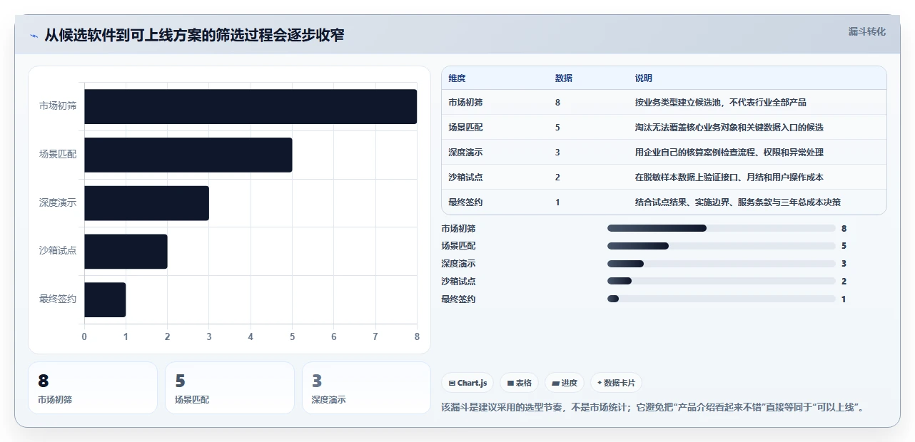 项目管理新趋势:2026年8款热门阿米巴软件工具盘点
