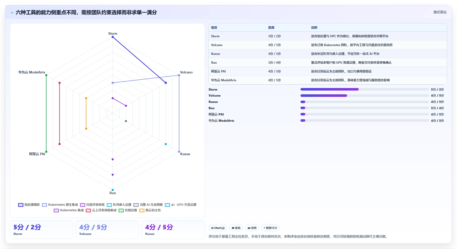 2026年度最佳智算平台管理工具大盘点：6款提升效率的必备利器