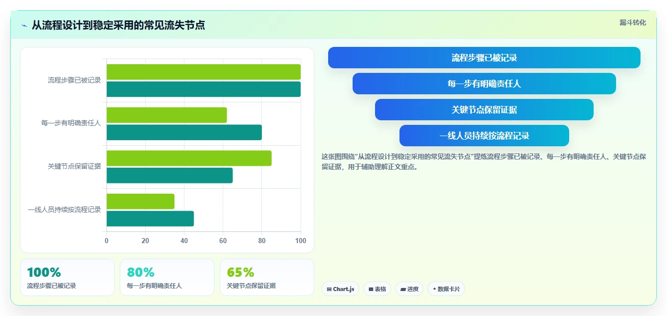 提升团队协作：2026年不可错过的5大工作流程记录软件推荐