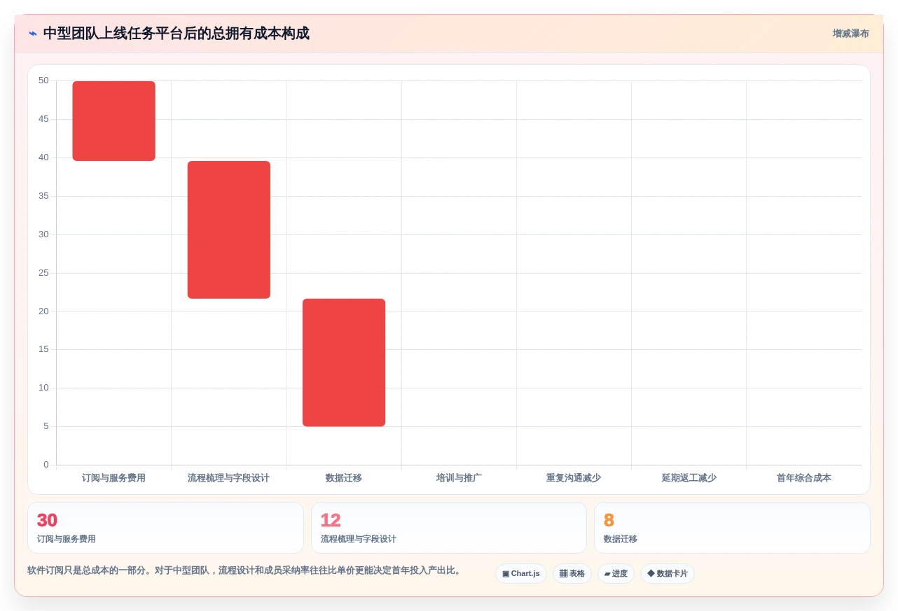 提升团队协作:2026年最受欢迎的5款计划任务管理平台推荐