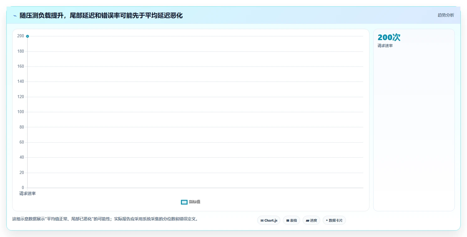 2026年必备:10大web性能测试工具深度对比与选型指南