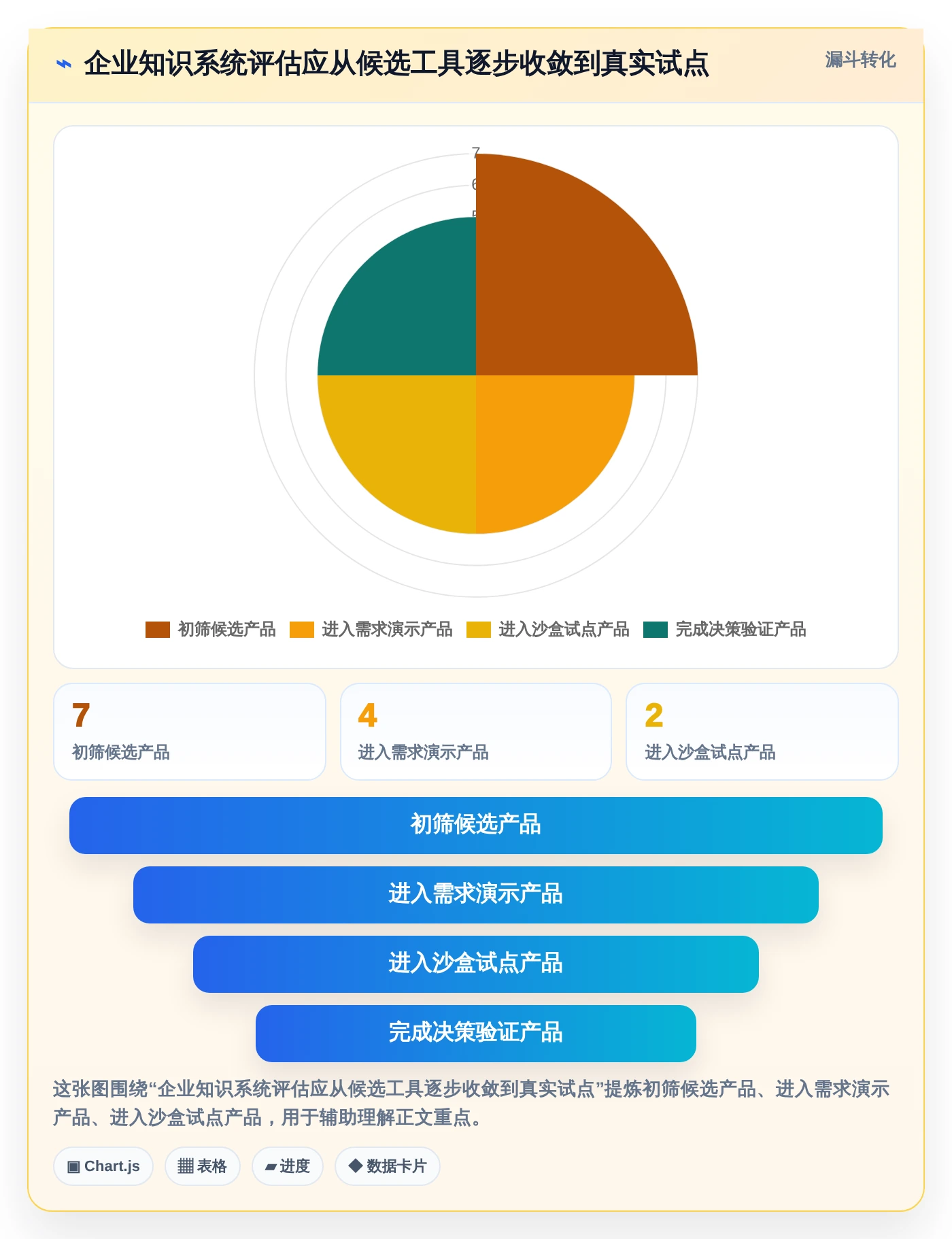 企业知识管理新趋势:2026年不可错过的7款企业知识系统