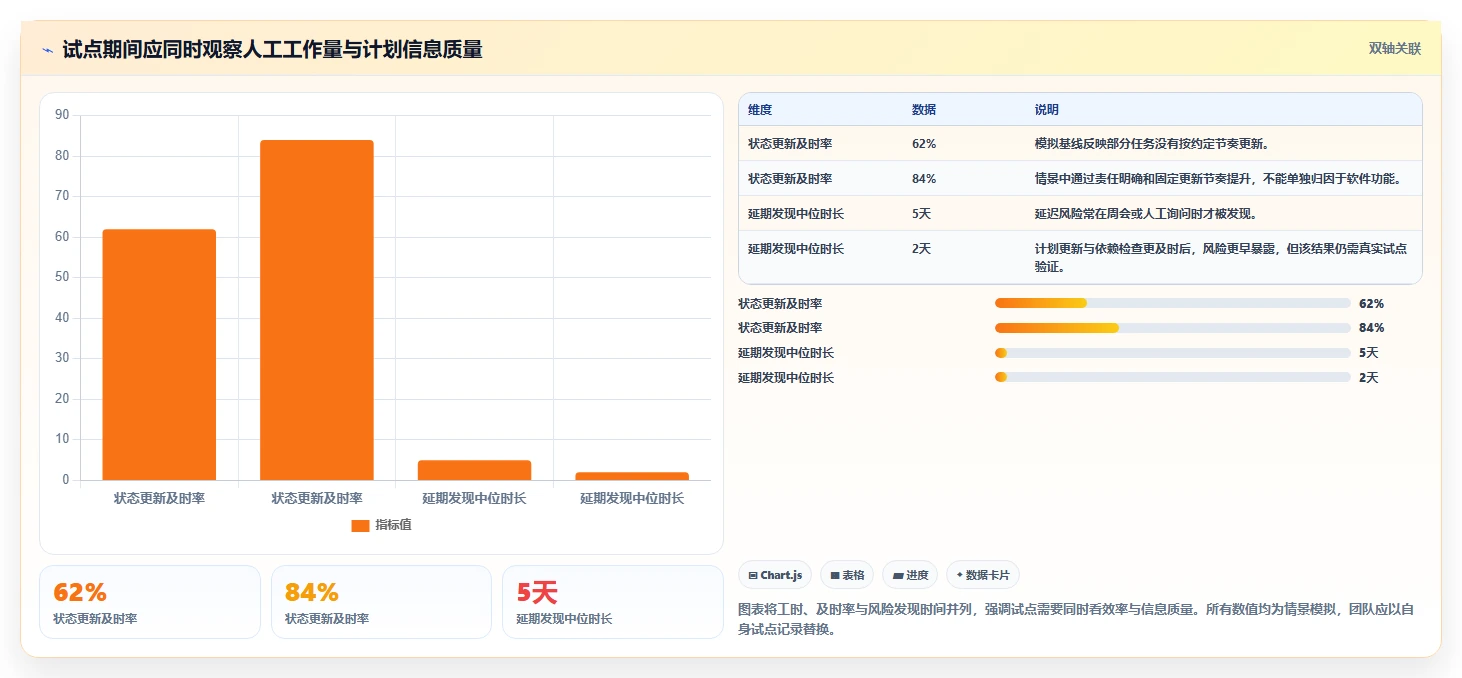 提升团队效率：2026年度8款热门网络进度计划绘制软件推荐