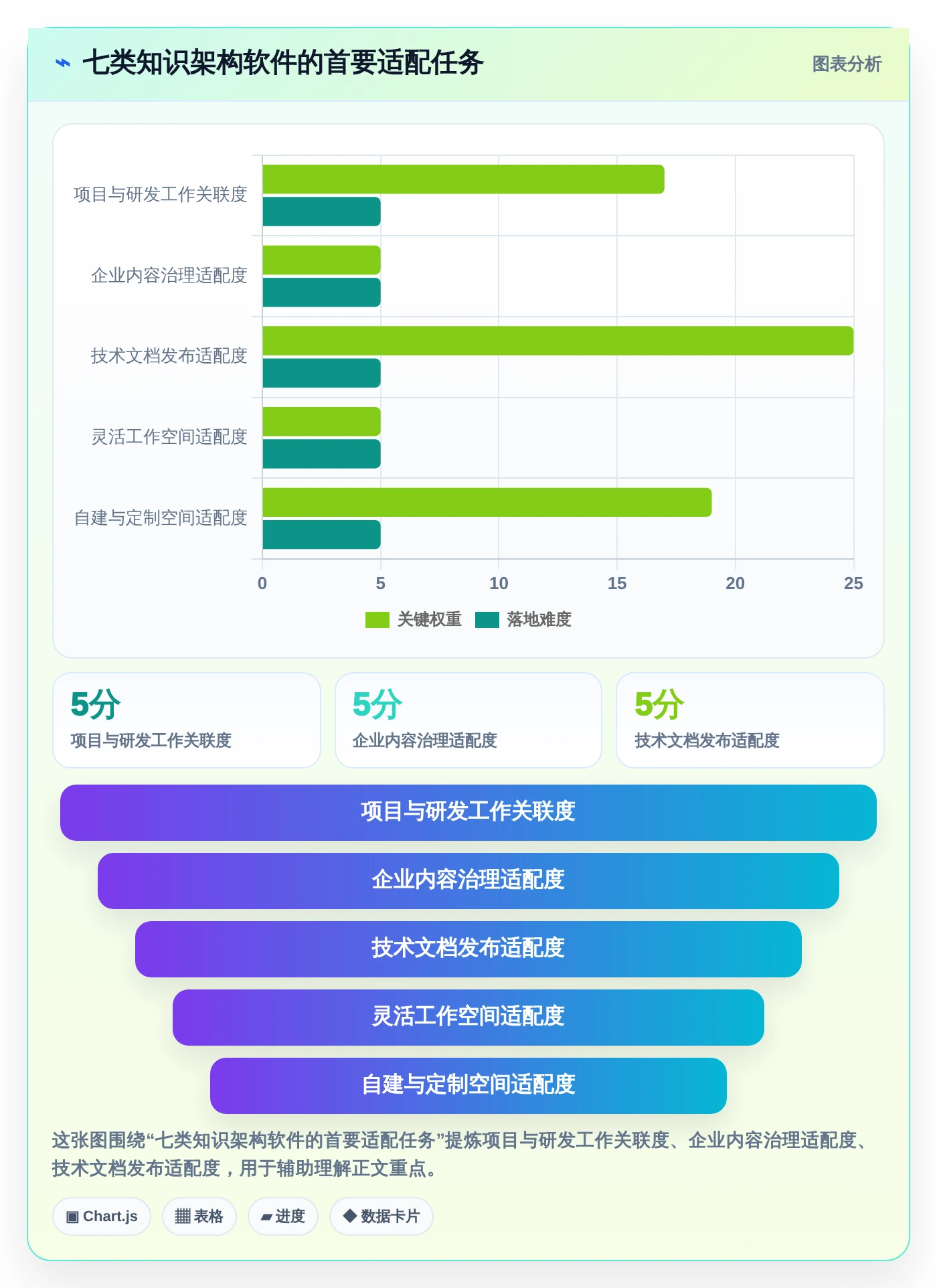 项目管理新趋势：2026年值得关注的7大知识架构软件推荐