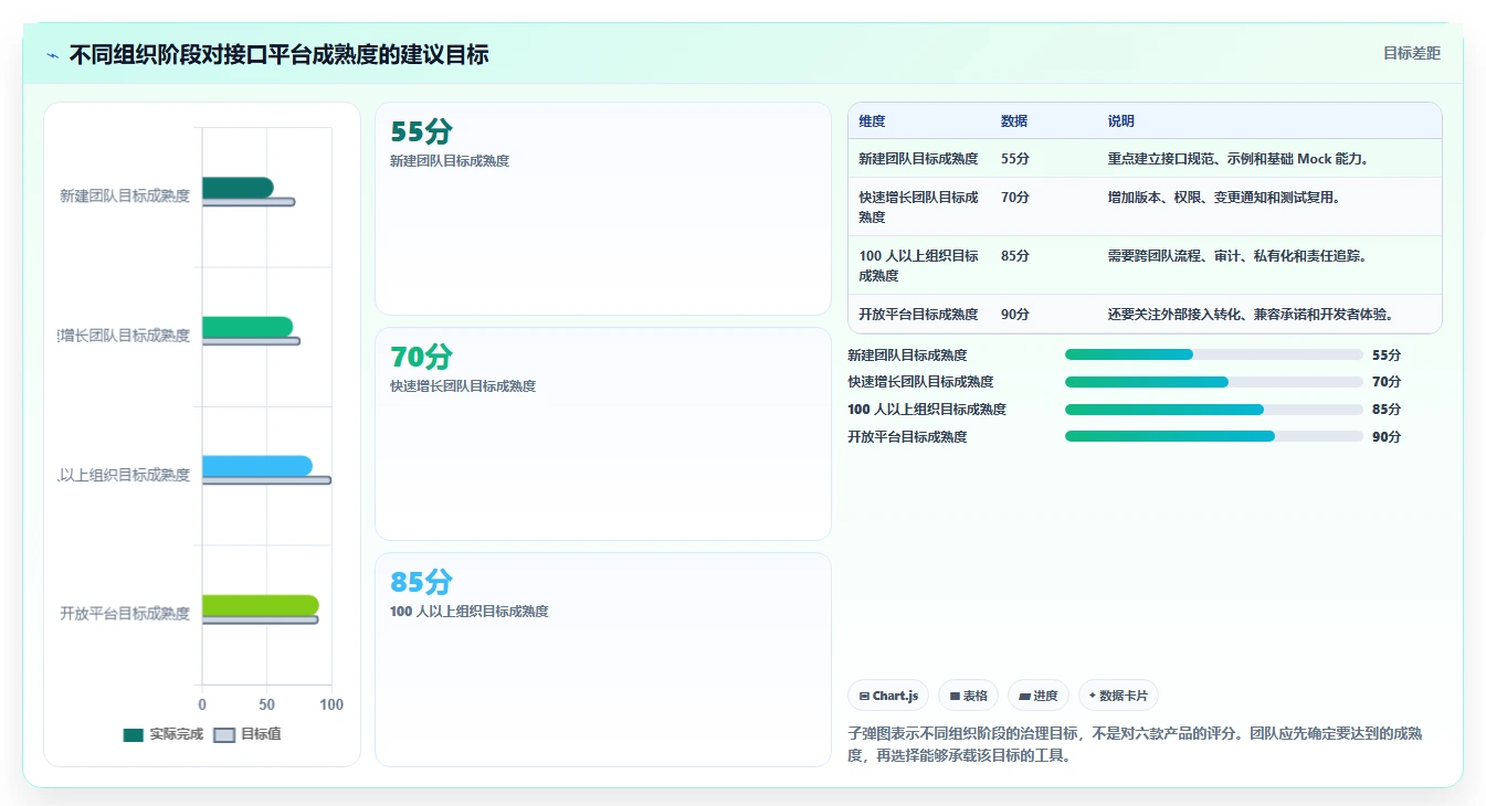 2026年最佳选择:6款软件接口文档管理工具深度对比