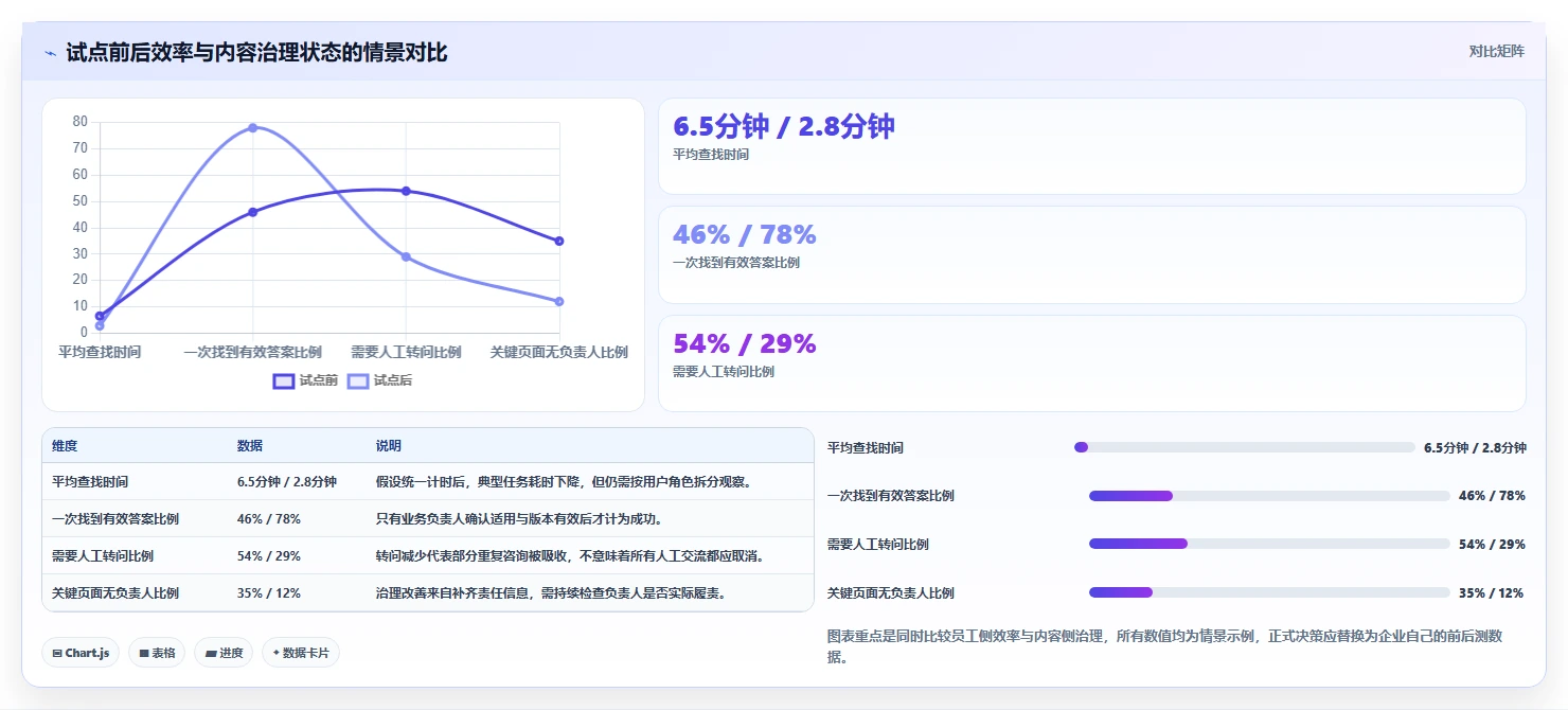 选对工具事半功倍:2026年信息库管理系统选型指南