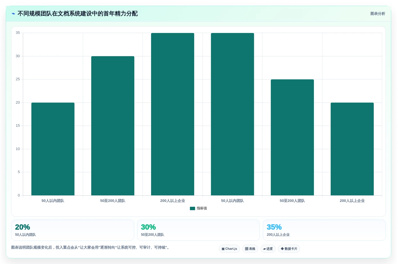 2026年文档分享系统大盘点:6款提升团队协作效率的顶级工具