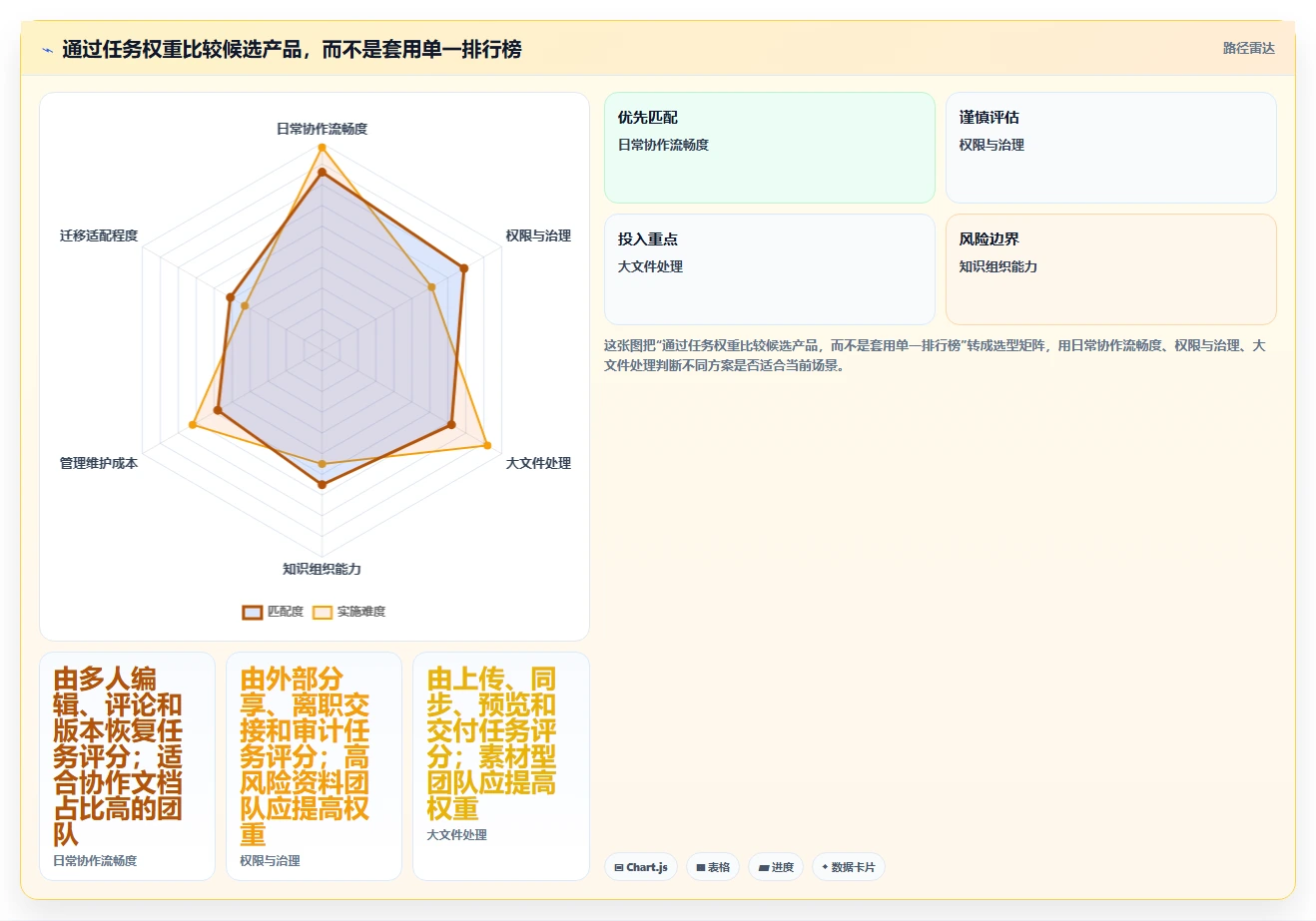 提升效率必备:2026年值得关注的6大图文档管理软件哪个好
