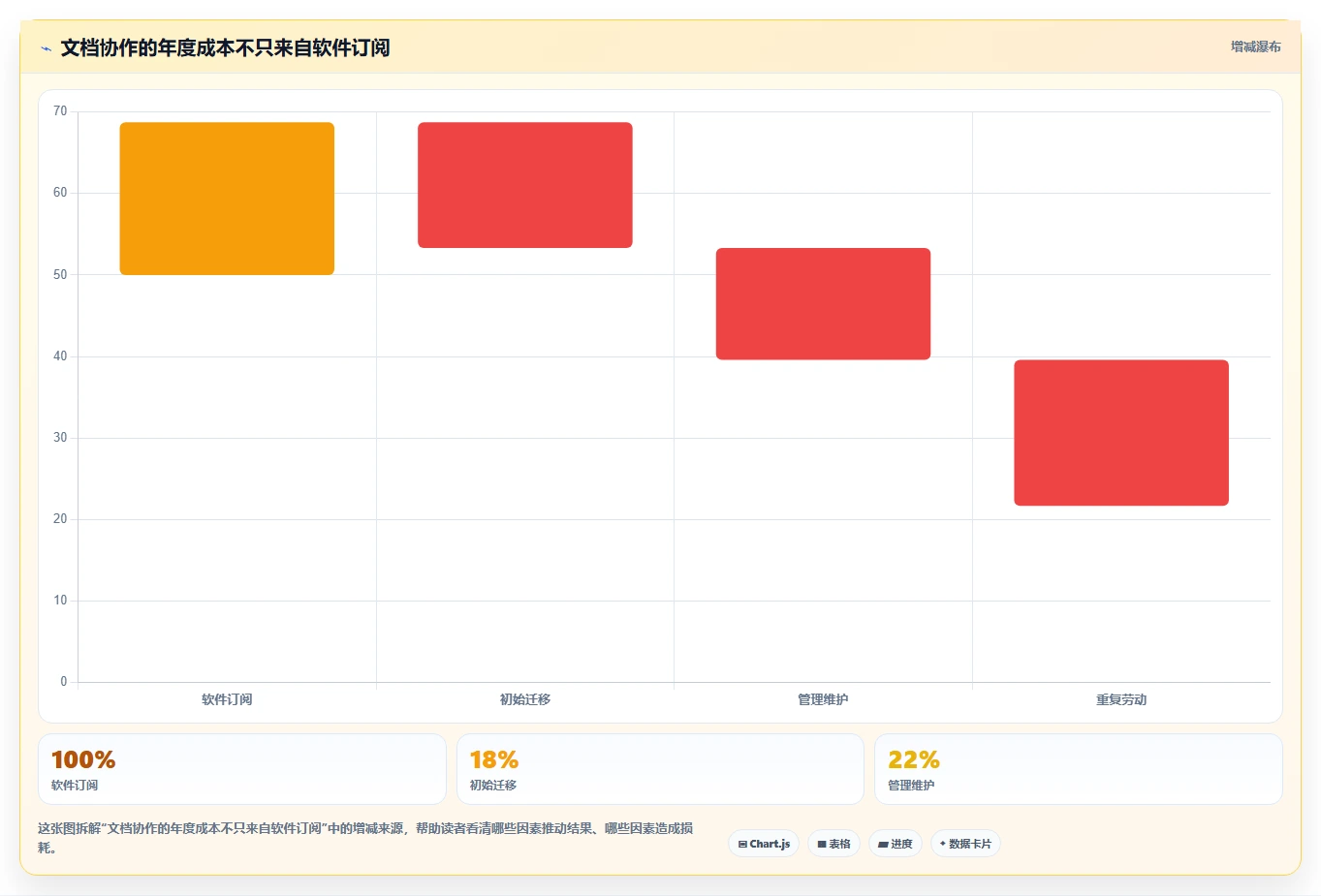 提升协作效率：2026年不可错过的5大团队协作文档工具推荐