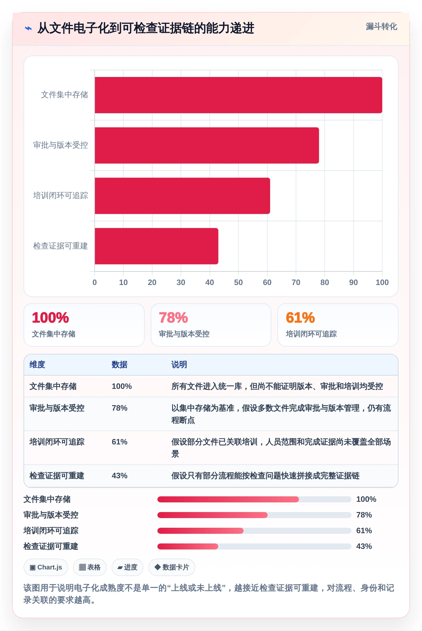 医药企业必备：2026年GMP文档管理系统工具盘点与选择策略