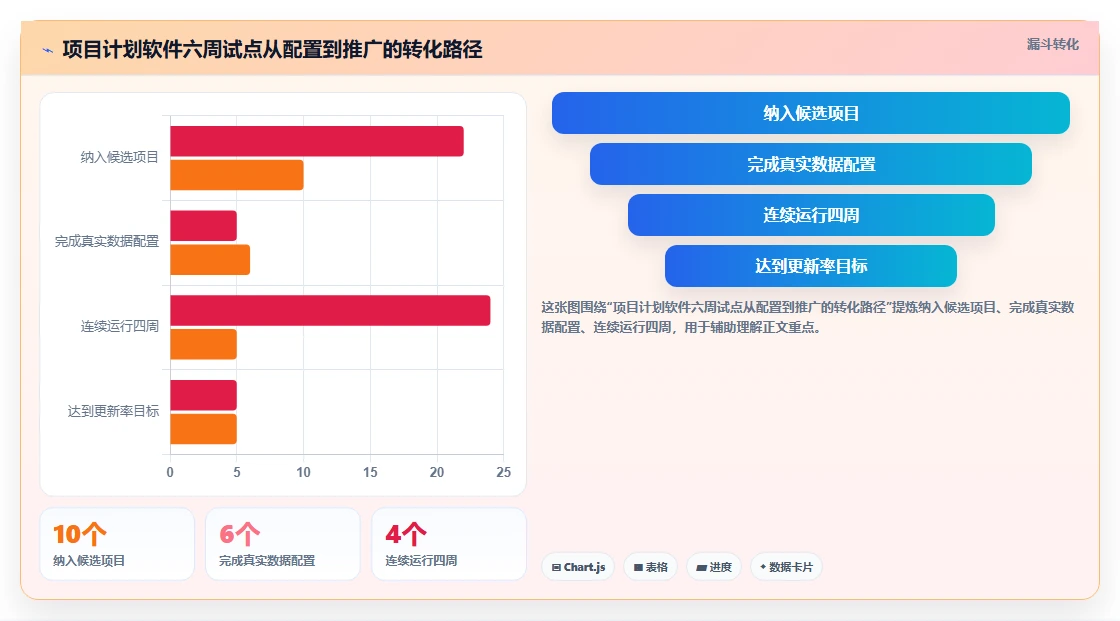 项目经理必读：2026年最受欢迎的8款项目计划制定软件全面测评