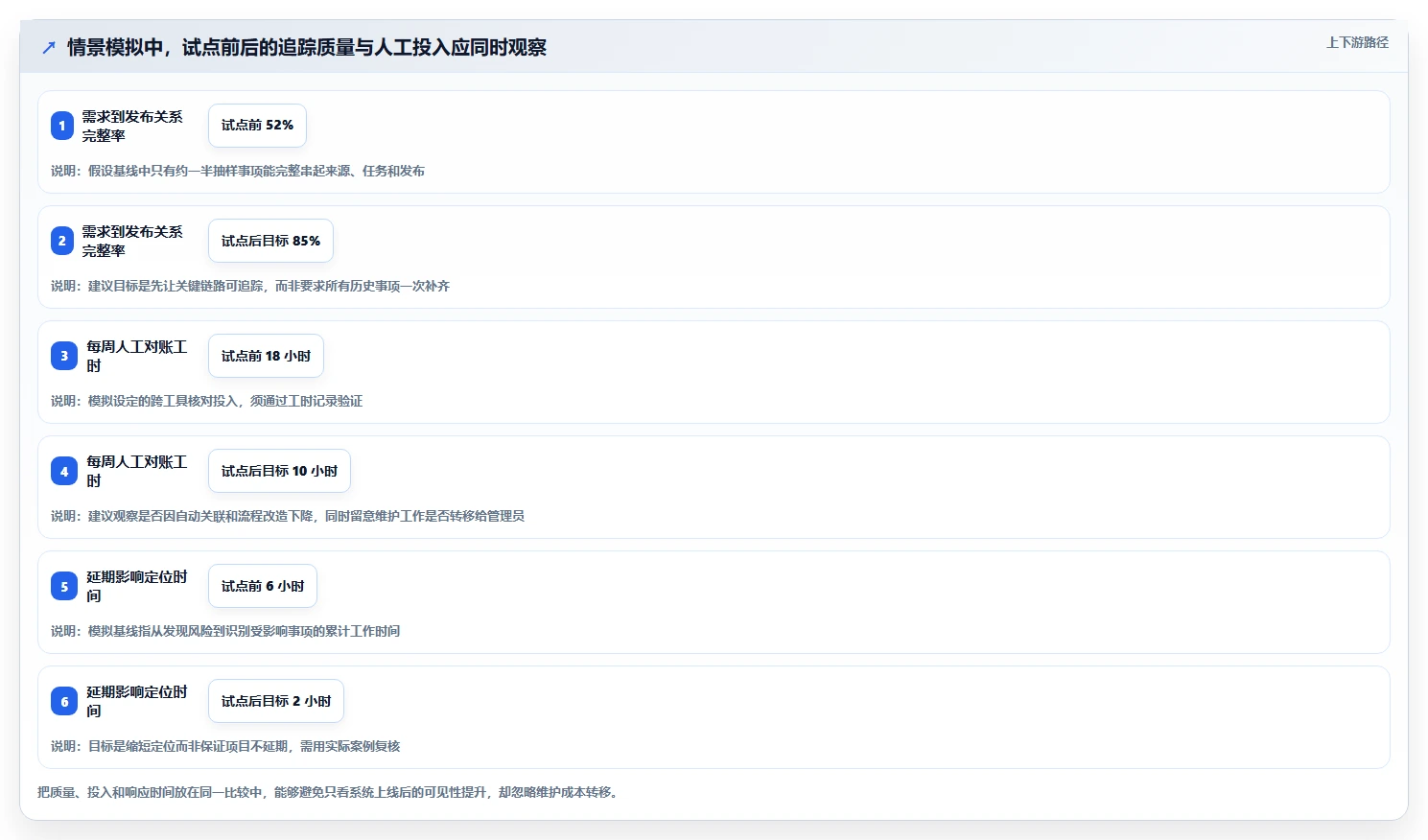 2026年研发管理必备:8款顶级研发产品管理追踪软件有哪些全面对比