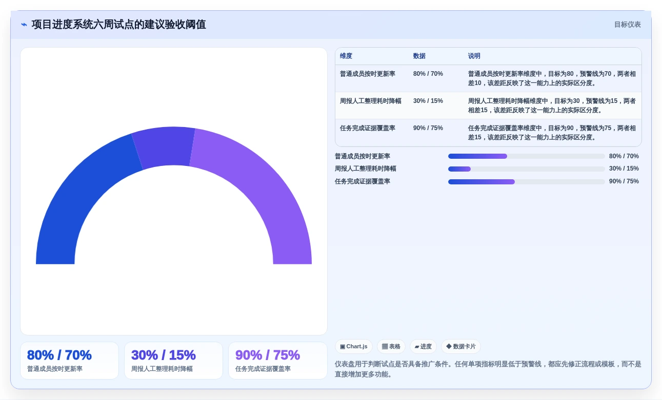 2026年效率之选：6大项目进度编辑系统工具深度对比