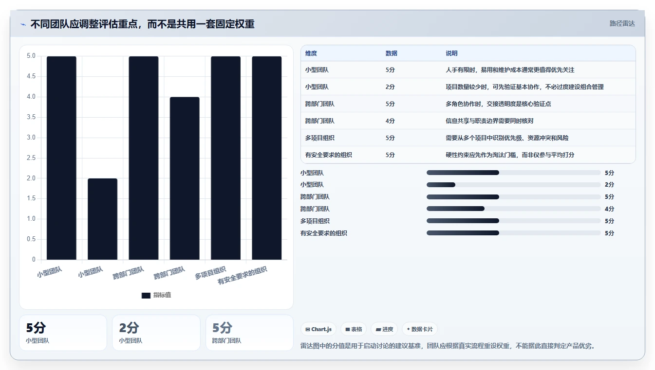 团队选型遇到困难?2026年实用的项目管理软件评测帮你找到合适工具