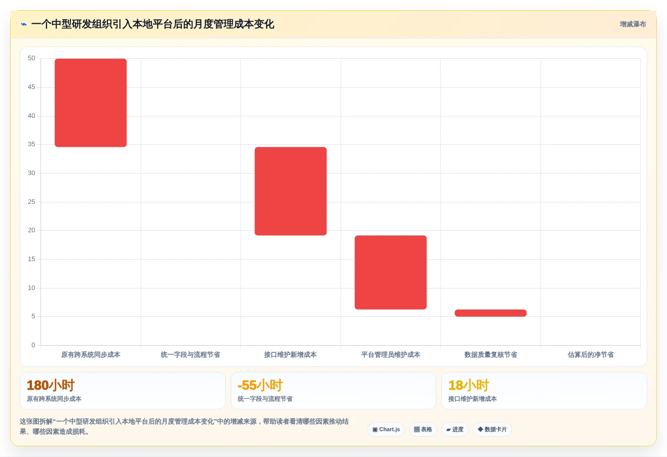 提升研发效率：2026年最值得尝试的7款本地jira搭建工具