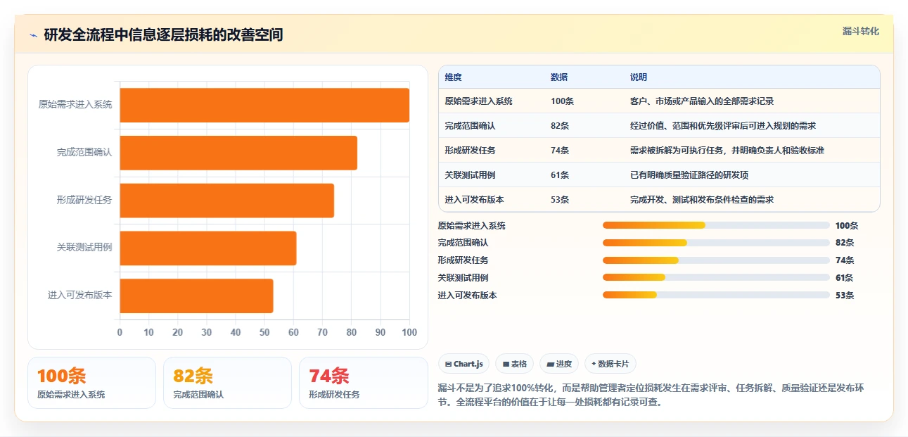 选对工具事半功倍:2026年最值得投资的5大技术项目管理工具