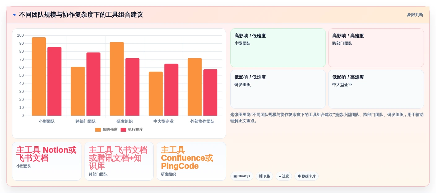 提升团队生产力:2026年必备的5款可以一起写文档的软件推荐
