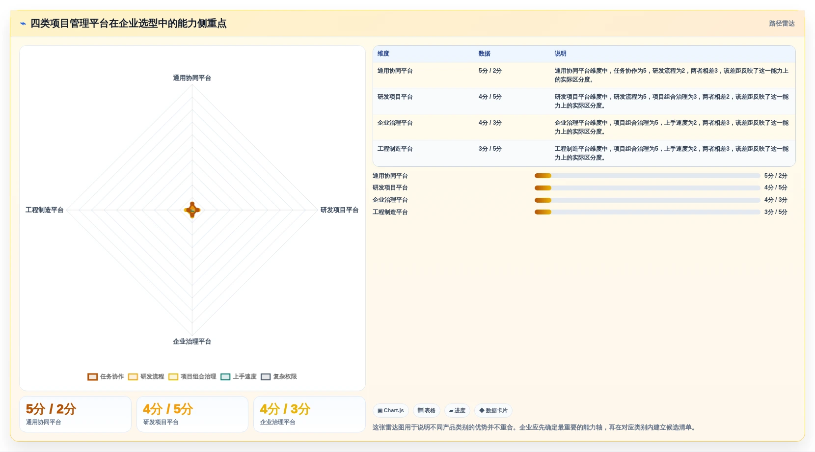 2026年主流项目管理工具选型指南：20款企业级平台深度对比与场景匹配