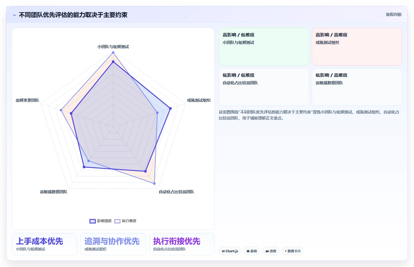 研发团队必备：2026年最值得投资的5大自动编写测试用例的软件工具