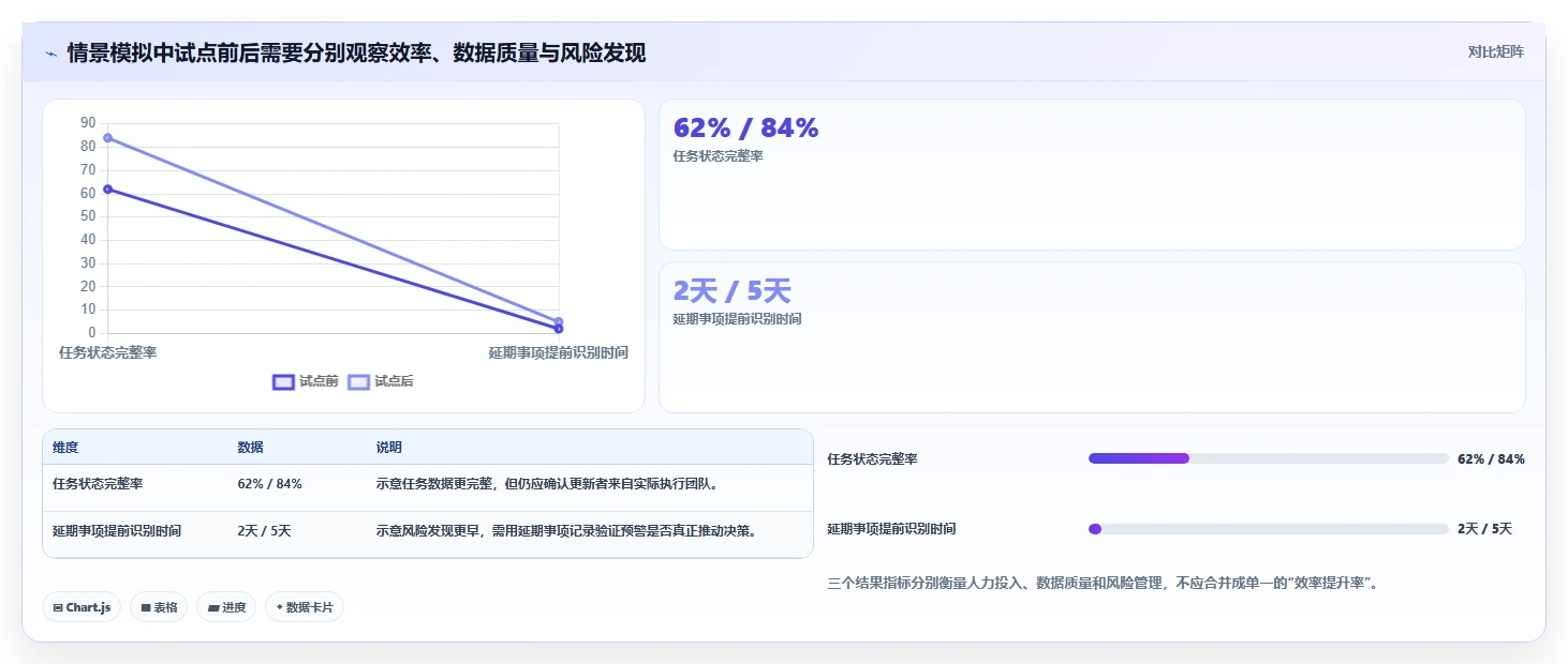 打造高效团队：2026年6大做工作计划用什么软件选型指南