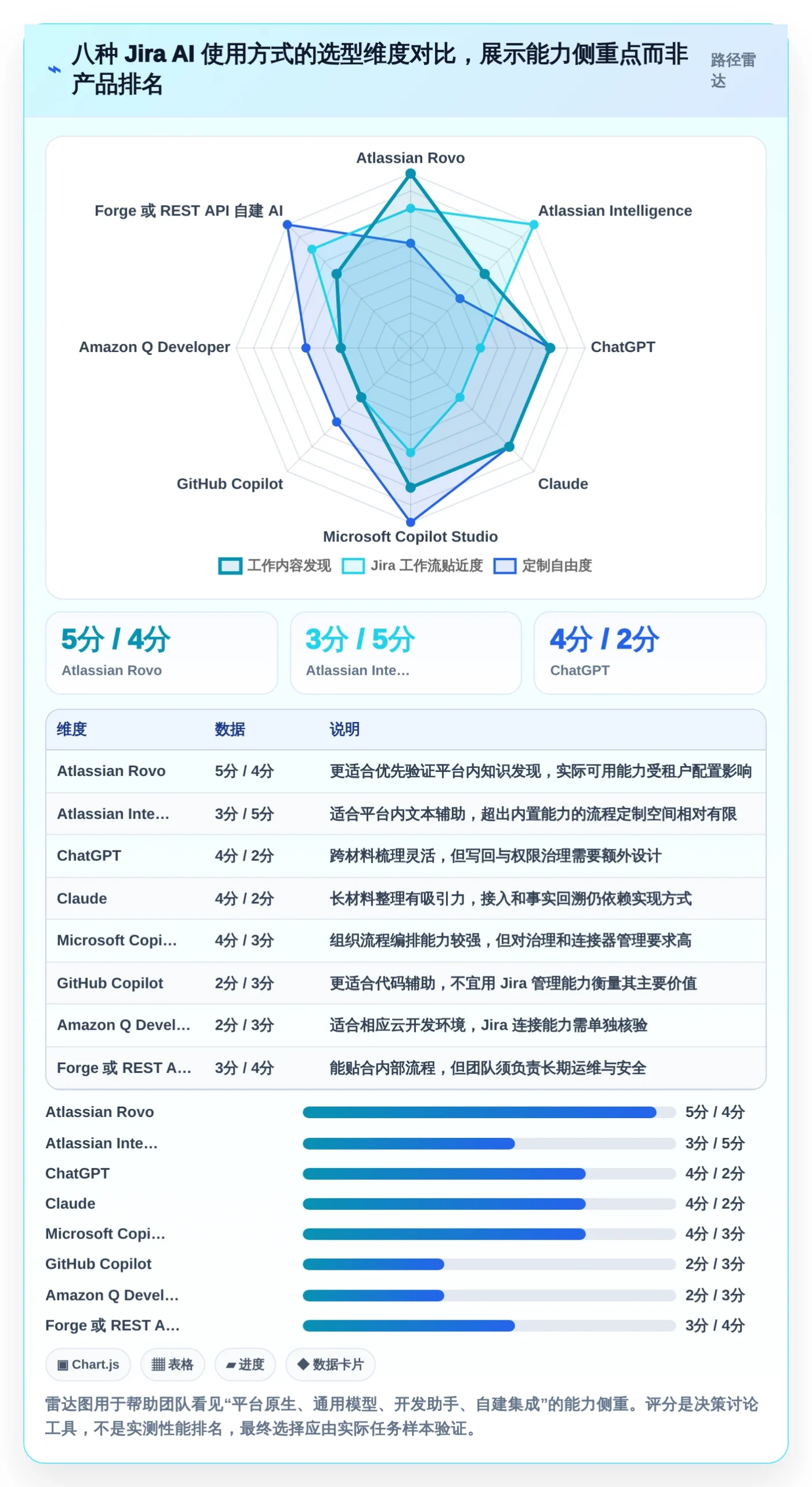 Jira + AI = 效率倍增!2026年8款热门在Jira中使用AI工具深度测评