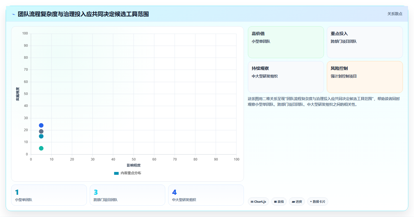 2026年项目管理系统驾驶舱选型指南：6大热门工具深度对比