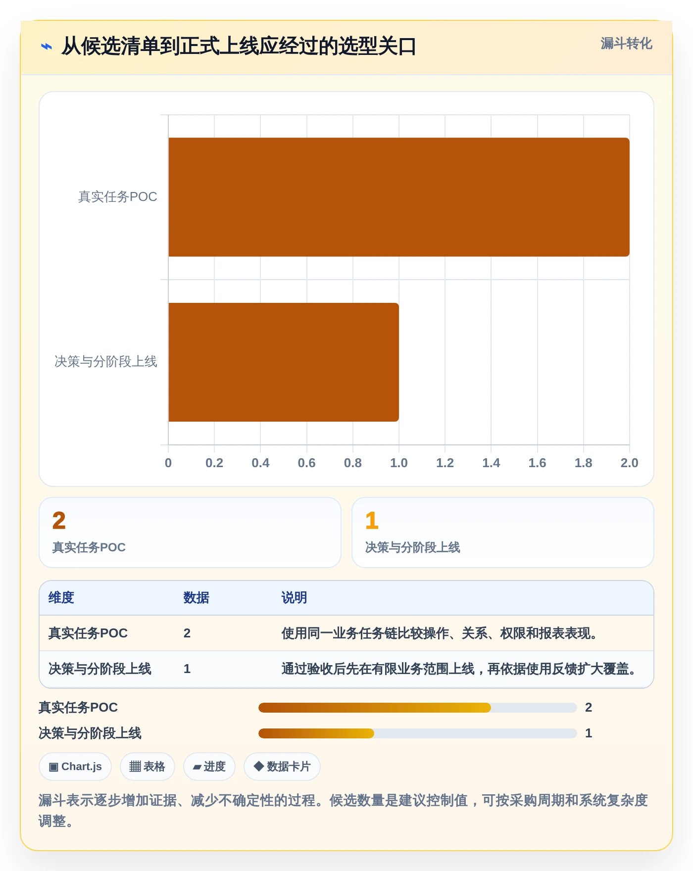选对工具事半功倍:2026年最热门的5大testcase管理工具对比