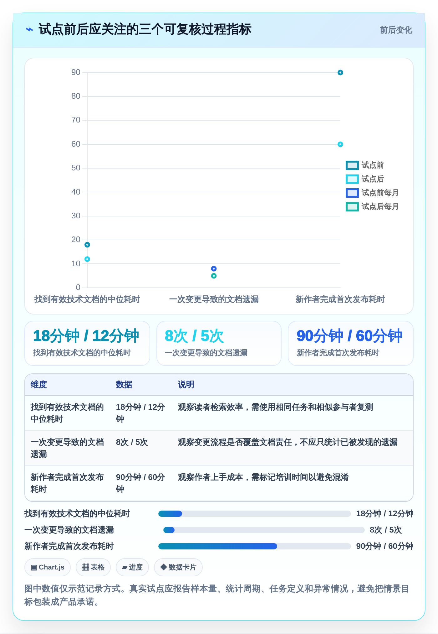 提升研发效率:2026年最值得关注的8款文档开发平台有哪些?