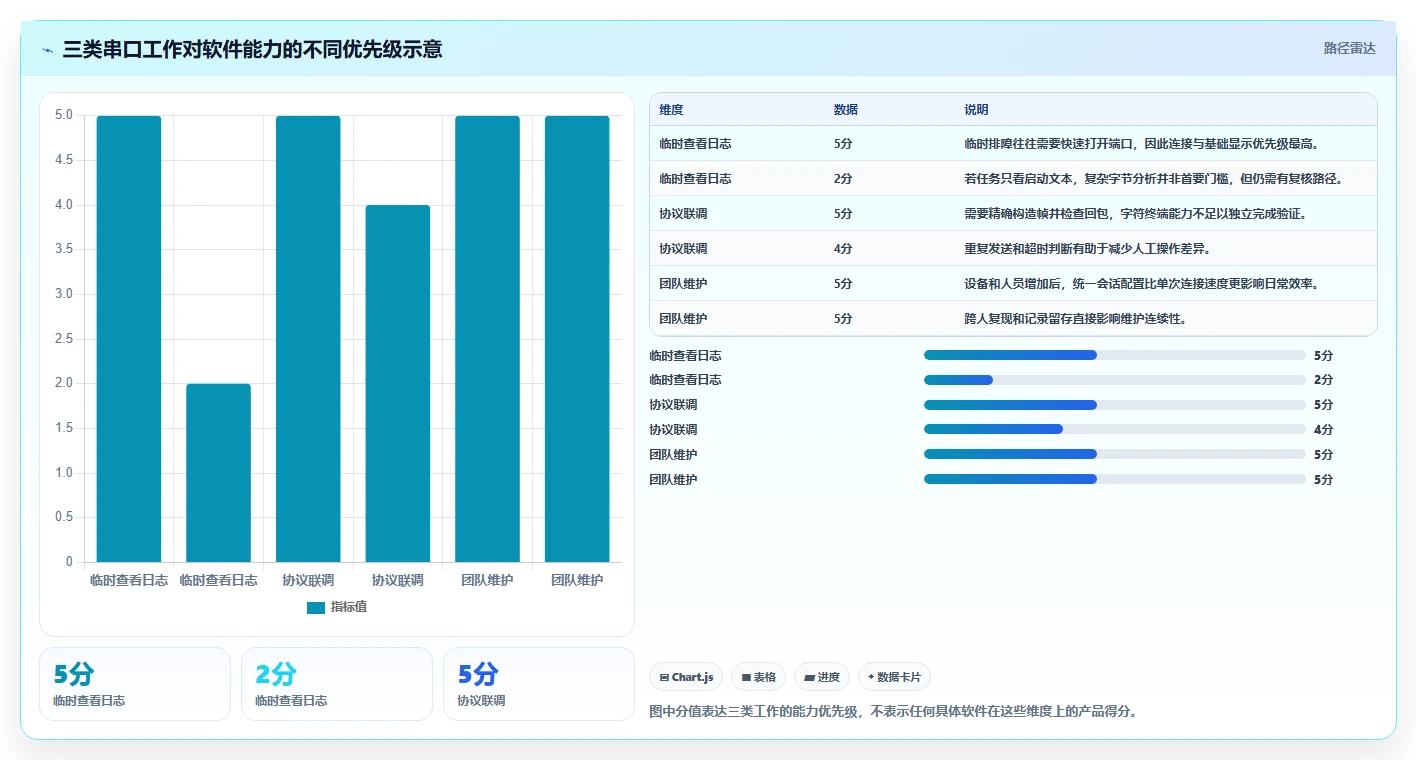 选对串口测试软件事半功倍:2026年5大热门工具推荐